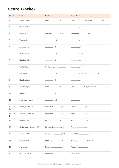 A preview of the Score Tracker sheet